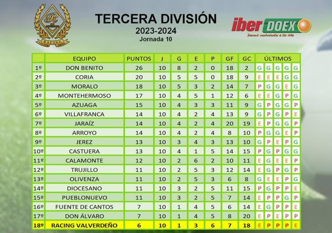 Clasificación