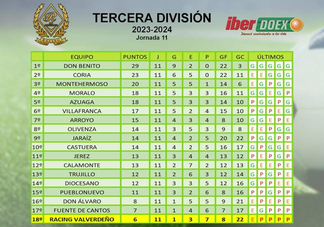 Clasificación