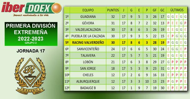 Clasificación de la jornada
