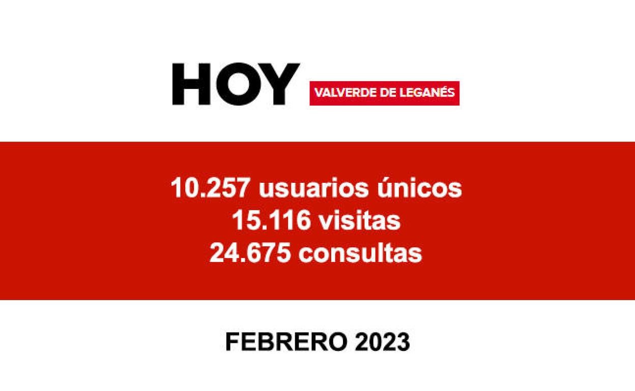 HOY Valverde de Leganés: Los números de audiencia suben para HOY Valverde de Leganés en febrero