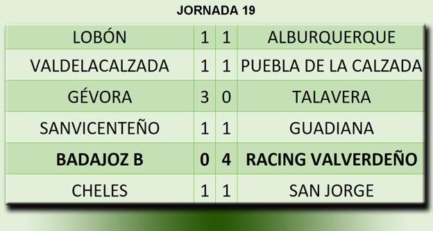 Resultados de la jornada