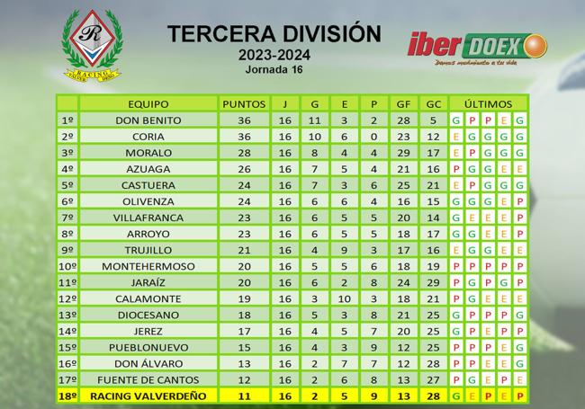 Clasificación