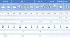 El carnaval llega con amenaza de agua