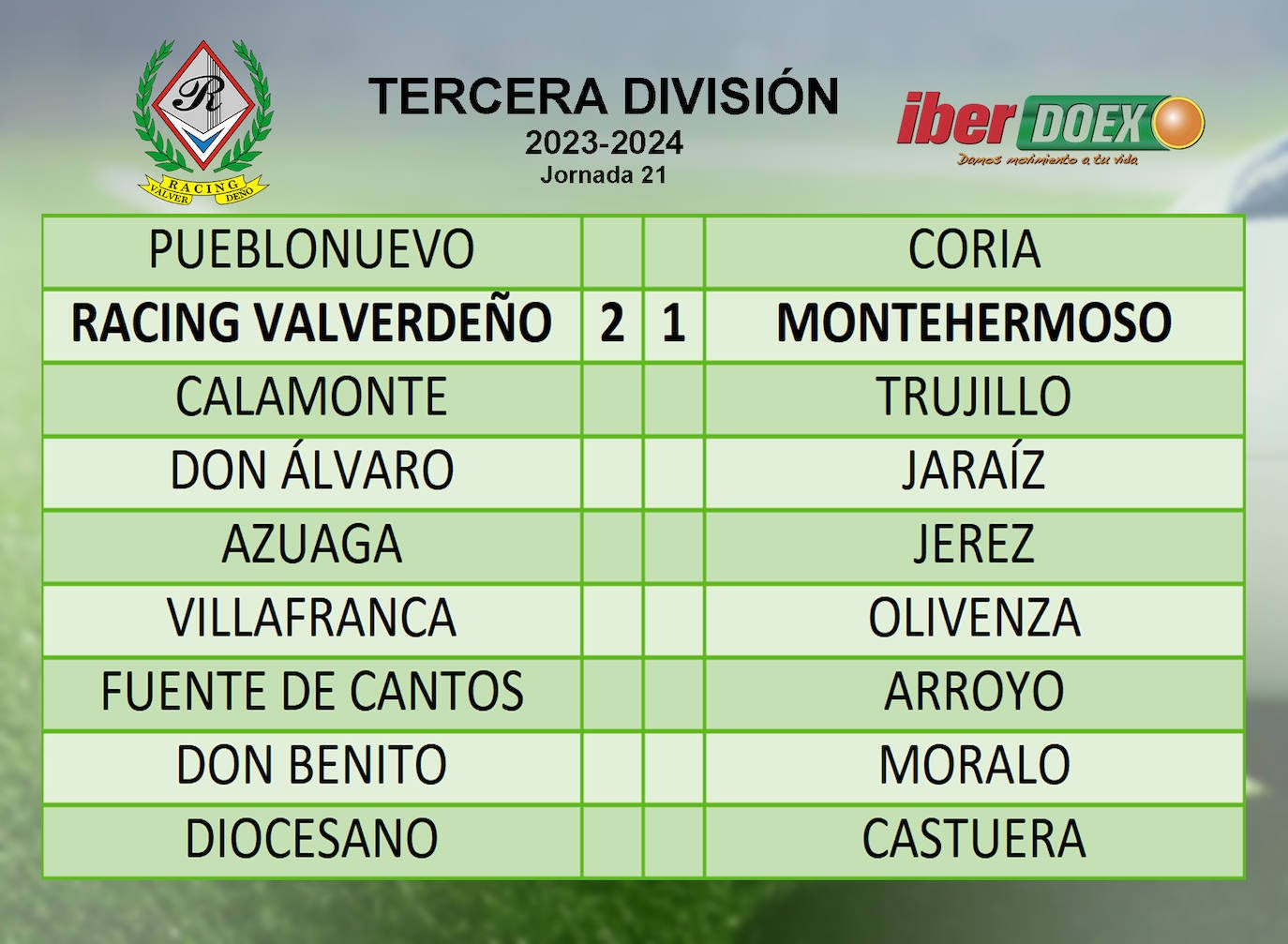 Resultados hasta el momento
