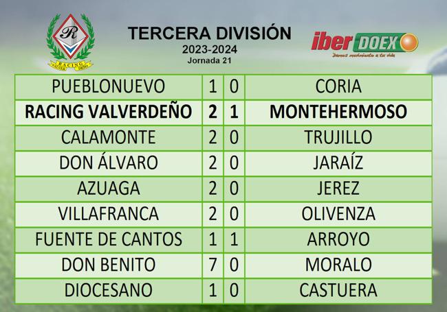 Resultados