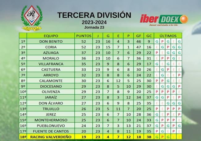 Clasificación de la jornada