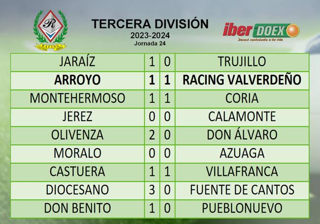 Resultados