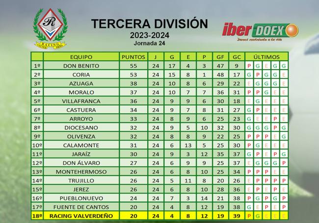 Clasificación de la jornada