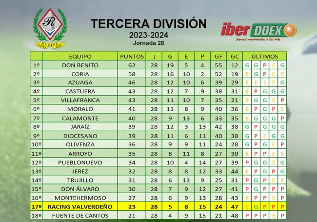 Clasificación
