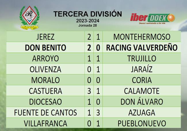 Resultados