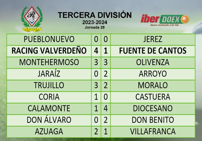 Resultados