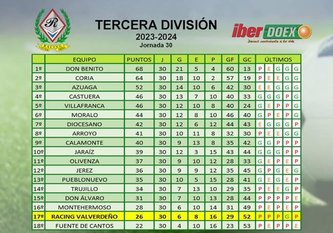 Clasificación