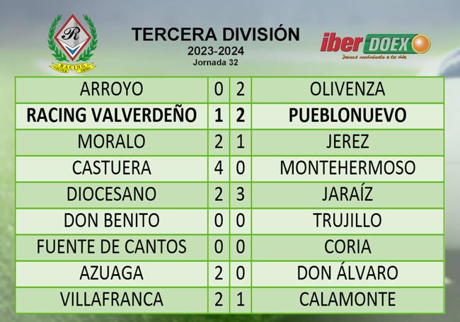 Resultados