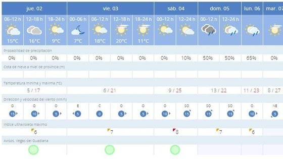 Temperaturas al alza y lluvia en un fin de semana de comuniones y romerías