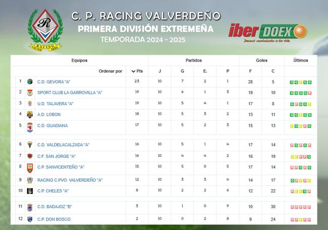 Clasificación