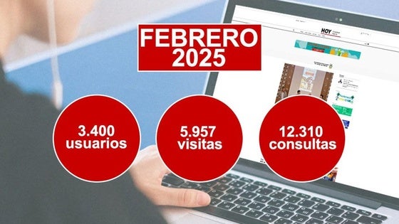 HOY Valverde de Leganés cierra febrero con más de casi 6.000 visitas