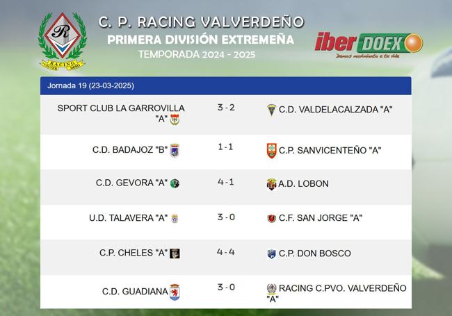 Resultados de la jornada