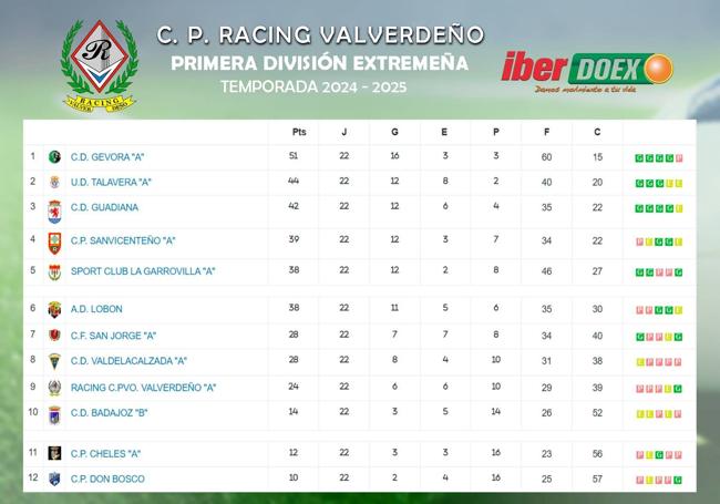 Clasificación