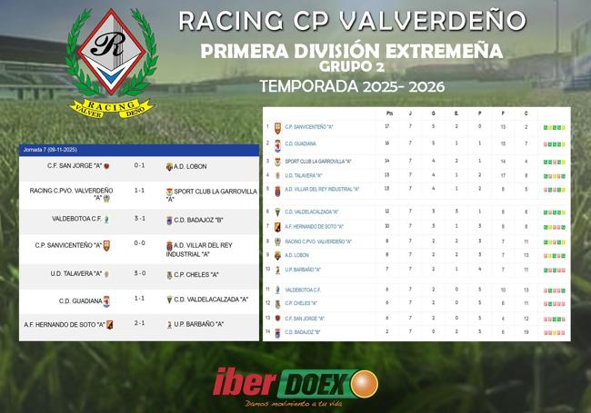 Resultado y clasificación