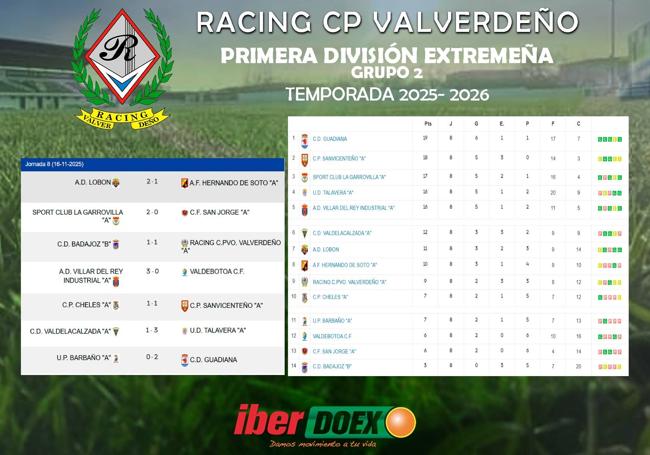 Resultado y clasificación