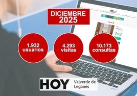 HOY Valverde de Leganés cierra diciembre con más de 4.000 visitas