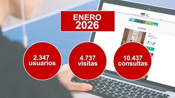 HOY Valverde de Leganés cierra enero con casi 5.000 visitas
