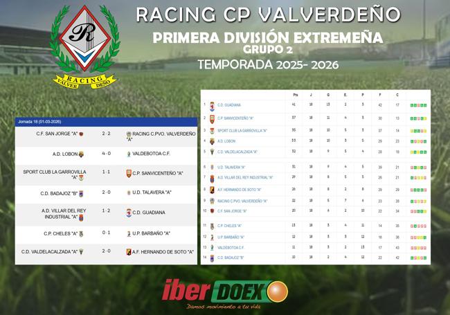 Resultados y clasificación
