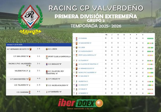 Resultados y clasificación