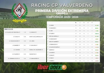 Resultados y clasificación final