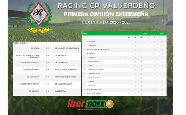 Resultados y clasificación
