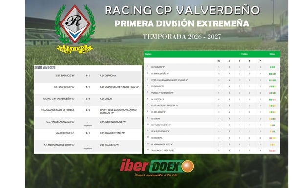 Resultados y clasificación