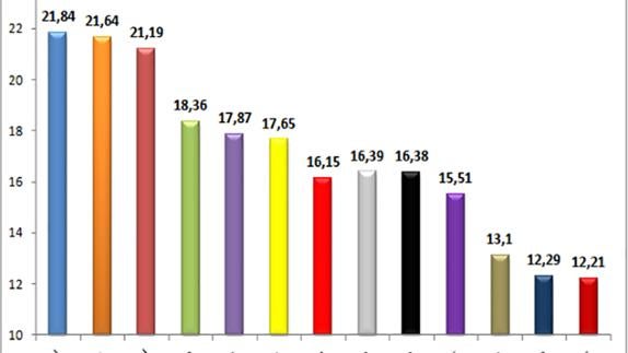 El paro desciende en 118 personas en el primer semestre del año