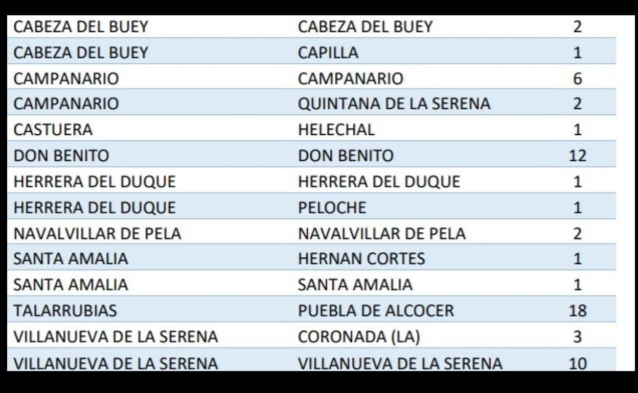 Villanueva de la Serena suma 10 contagios más de coronavirus