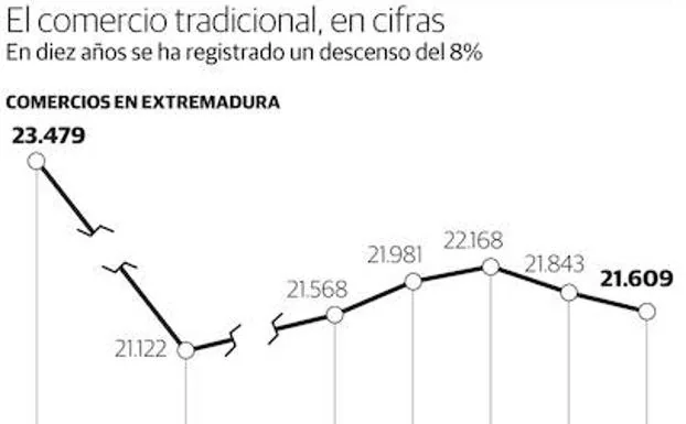 Gráfico.