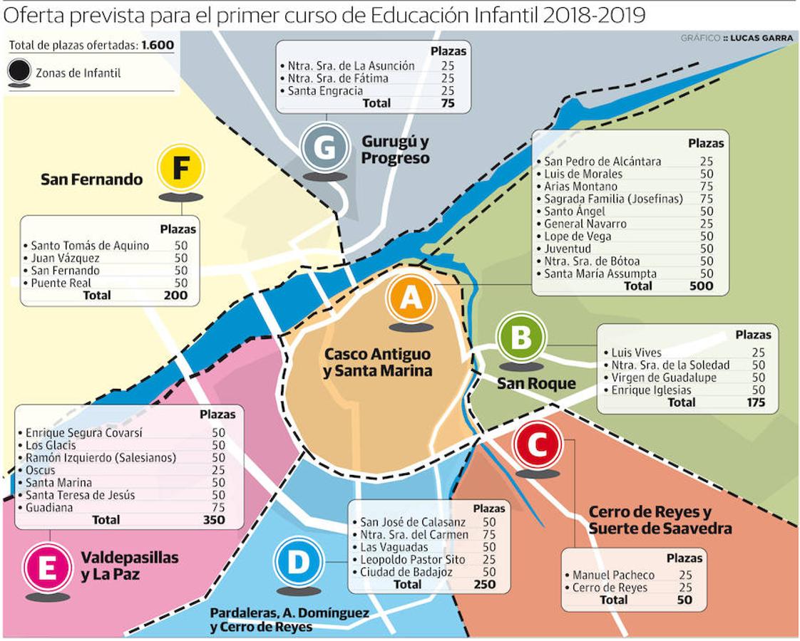 Plazas en Badajoz para el primer curso de Educación Infantil 2018-2019