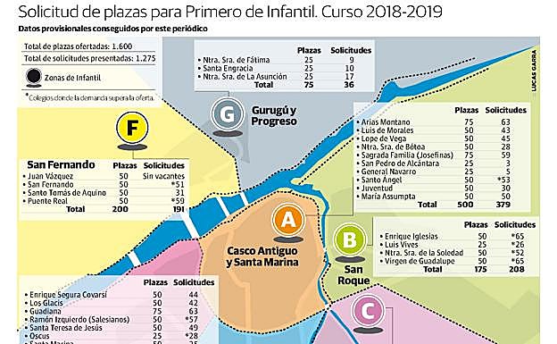 La bajada de la natalidad deja vacantes en 23 de los 35 colegios de Badajoz
