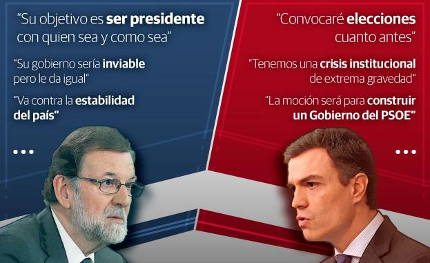Cruce dialéctico entre Rajoy y Sánchez. 