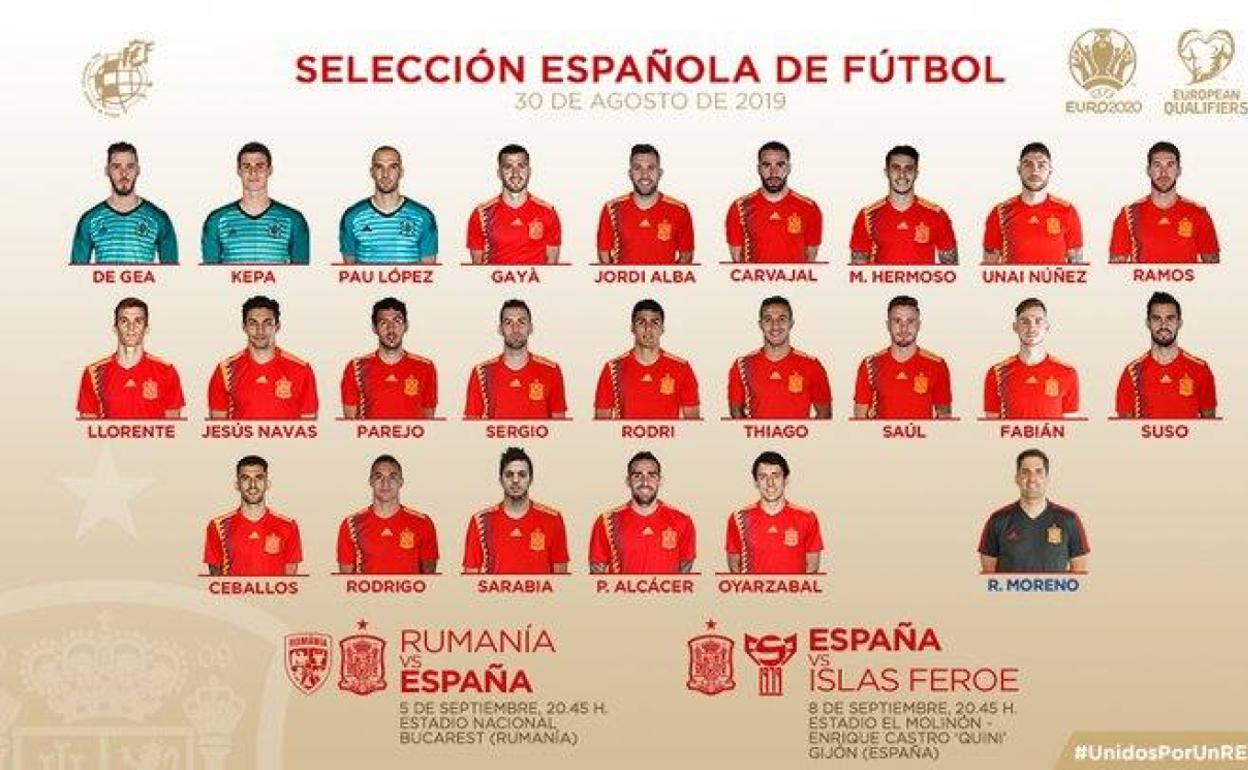 La lista de 23 convocados para los partidos ante Rumanía e Islas Feroe. 