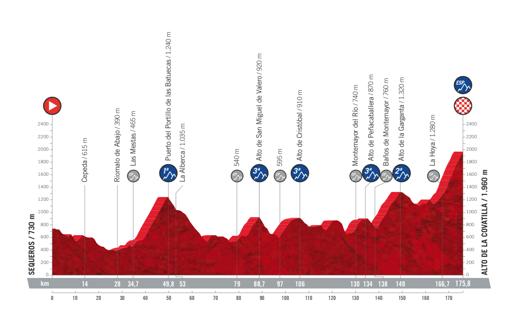 La Vuelta vuelve a pasar por Extremadura