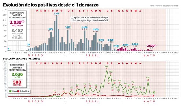 Gráfico.