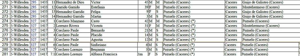 Parte del listado de embarque de los extremeños que fueron a Hawái