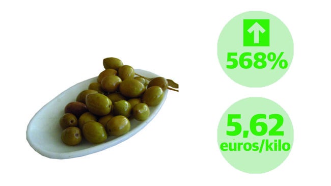 Imagen después - Los alimentos suben de precio un 270% desde el campo hasta el supermercado