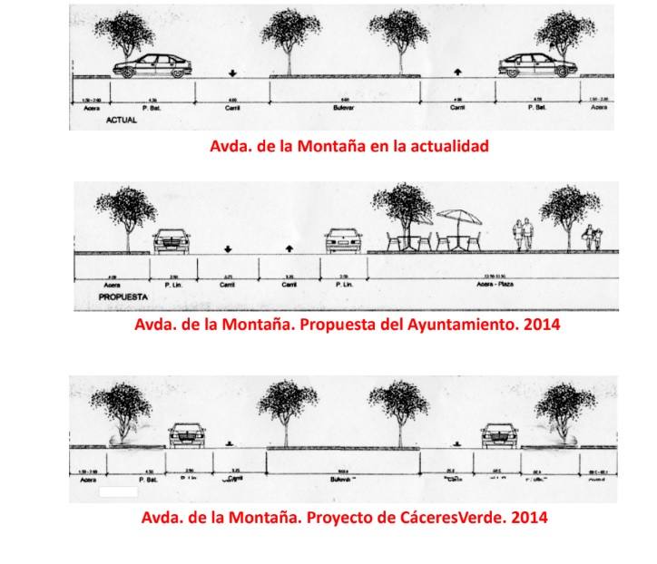 La avenida en la actualidad, el proyecto que tenía el Ayuntamiento para ella en 2014 y la propuesta de Cáceres Verde.