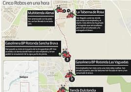 Una de las gasolineras que ha sufrido un atraco.