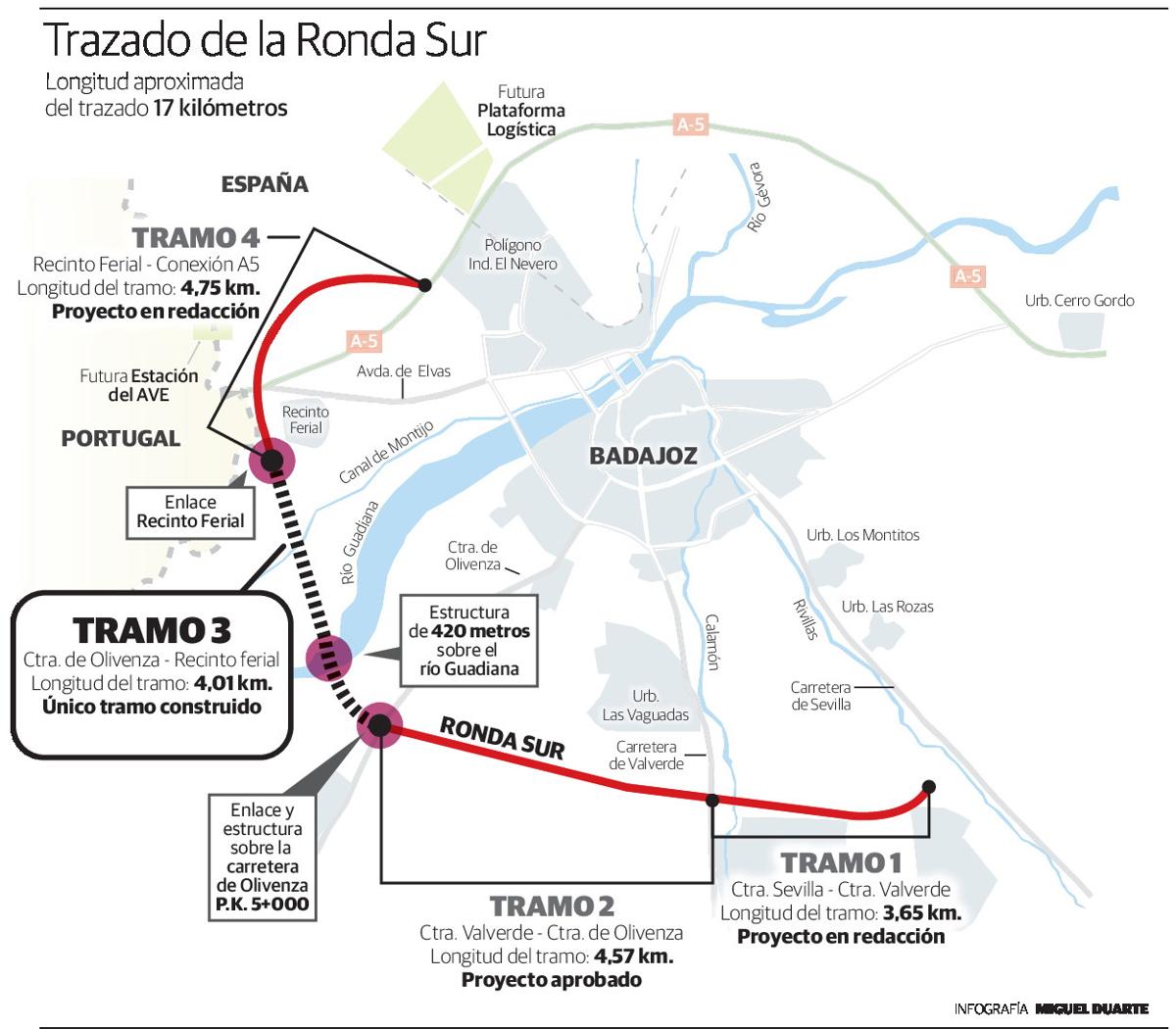 La Junta deja fuera de los presupuestos las obras de la Ronda Sur de Badajoz