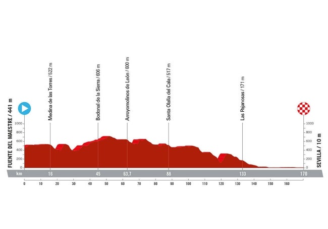 Perfil de la quinta etapa entre Fuente del Maestre y Sevilla.