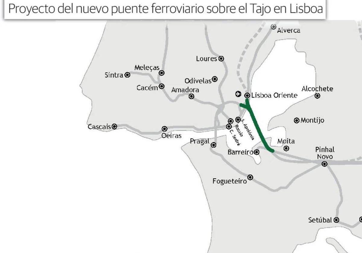 Proyecto del nuevo puente ferroviario sobre el Tajo en Lisboa