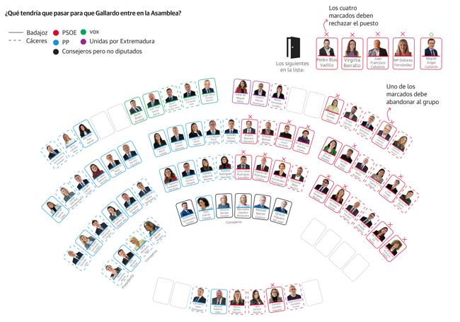 Representación de la Asamblea de Extremadura