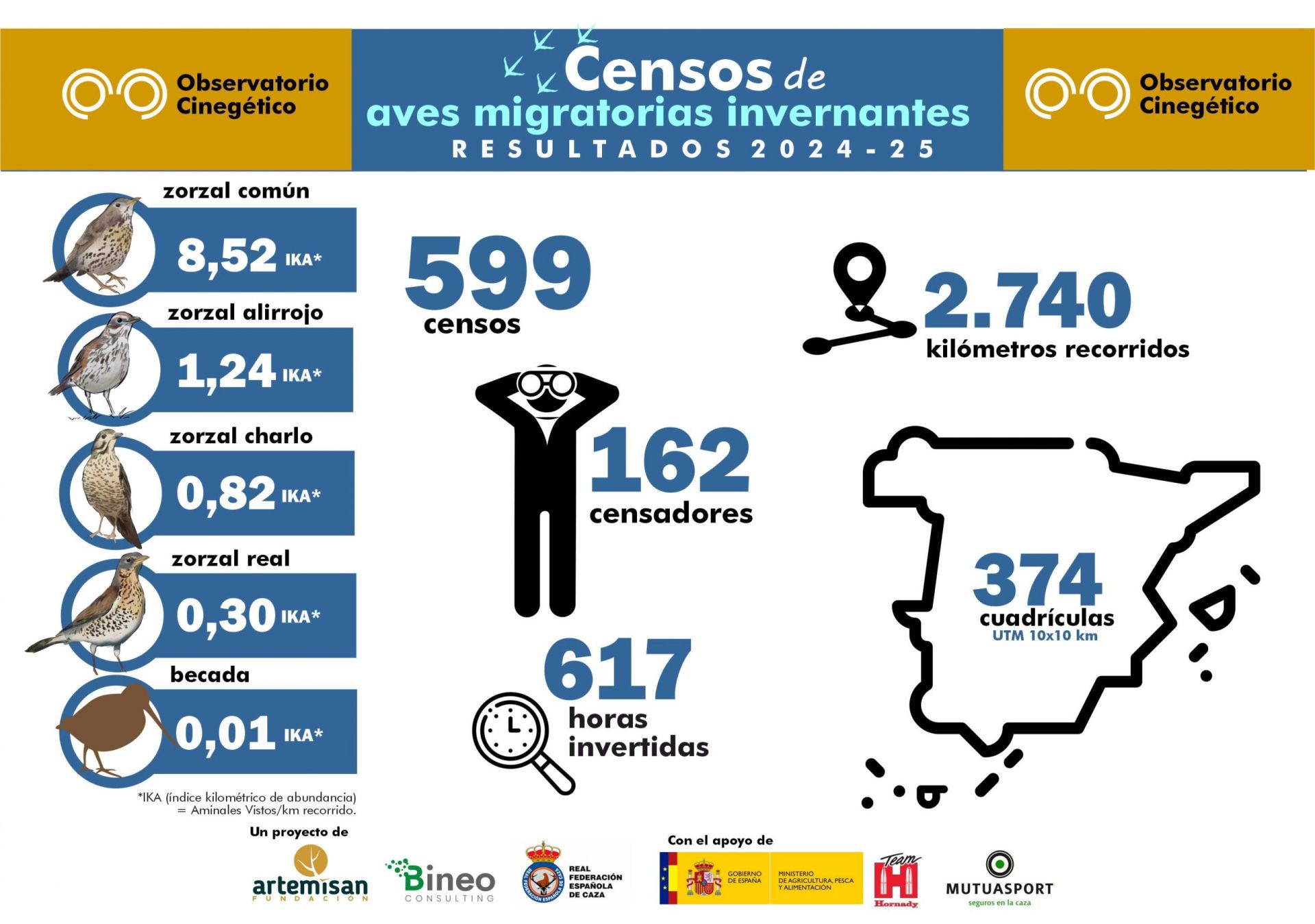 Infografía del censo de aves migratorias invernantes en España de la campaña llevada a cabo entre noviembre y febrero.