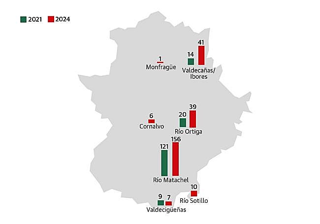 Variación de la población de linces en Extremadura.